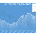 Primary Vision Insights – June 22nd, 2020