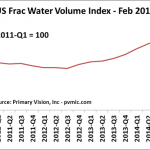 2014 - Q4 Shows 6% Increase In Frac Water Volume Over Previous Quarter. Feb 2015 Primary Vision US Frac Water Index Update