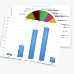 Introducing: The Primary Vision National & Granular ReFrac Report