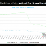 Frac Spread Count 2.0 - June 2016
