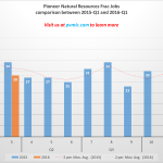 Pioneer's A+ game might match OPEC