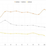 Rig Counts vs. Frac Spreads vs. Frac Jobs