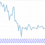 Halliburton Looks to Keep Jacking Up Prices