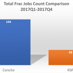 Rich Get Richer in the Permian