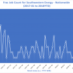 Southwestern Energy Future and Activity Levels