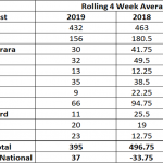 PRIMARY VISION INSIGHTS MONDAY 3 June, 2019