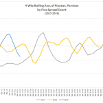 PRIMARY VISION INSIGHTS TUESDAY 30 July, 2019