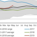 PRIMARY VISION INSIGHTS MONDAY 01 July, 2019