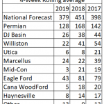 PRIMARY VISION INSIGHTS TUESDAY 8 OCTOBER, 2019