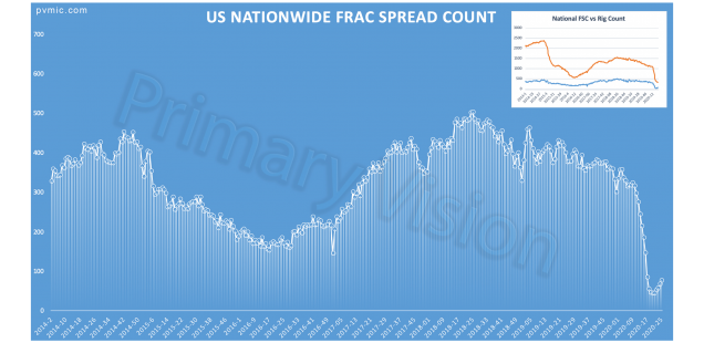 Primary Vision Insights – June 22nd, 2020