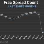 FSC and OPEC + Update - What Now After the Meeting?